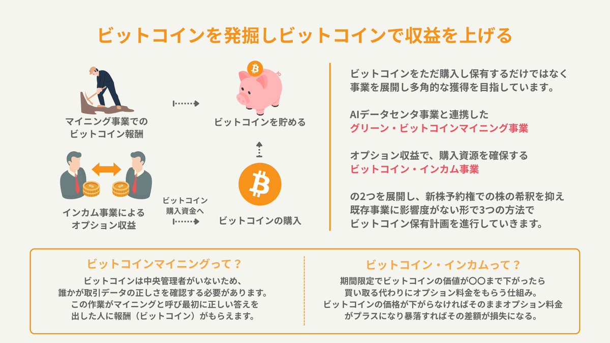 コンヴァノ 公式アカウント | Convano Inc. Official (@Convano_inc) / Posts and Replies / X