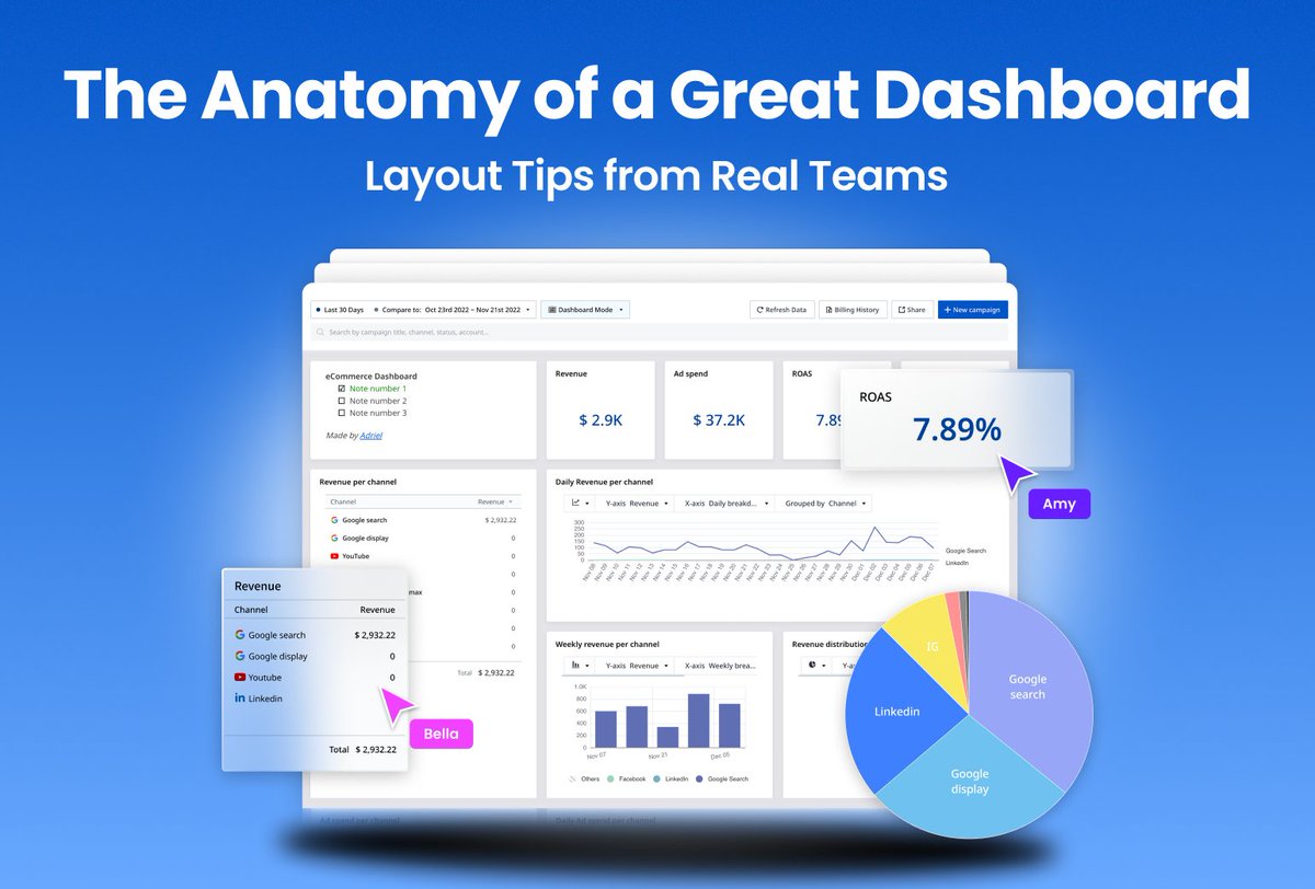 📊 If your dashboard looks fine but your results aren’t, read this.
A dashboard isn’t just a report — it’s your team’s decision-making nerve center. A well-designed layout helps you spot trends and act fast.

💡 In this article, we share 5 secrets top teams use to make dashboards
