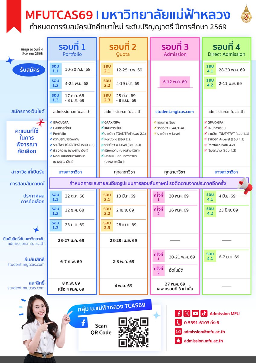Admission MFU tweet media