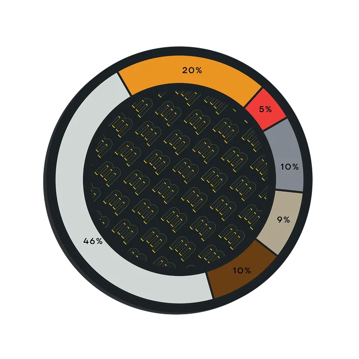 Provenant tweet media