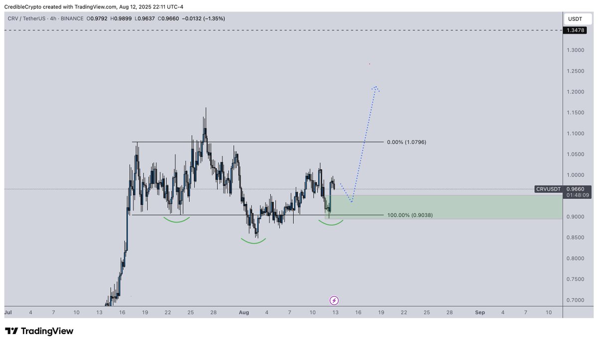 E Musk (@EMusk_starlink) / Posts / X