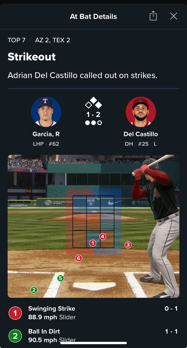 Robert Garcia’s great command of strike zone obviously earned him that strike on pitch 6.