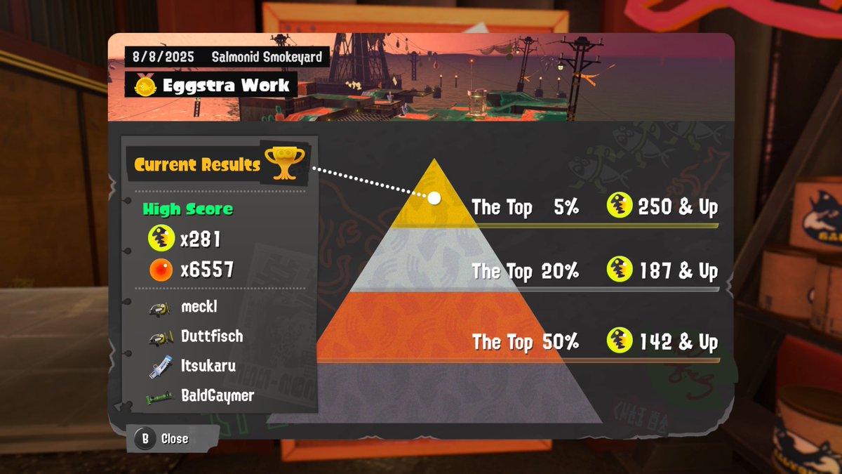 scambience's tweet photo. sorta late post - EW10 score following EW9 score like 🥸 281 again! https://t.co/sxDXrvSzNB