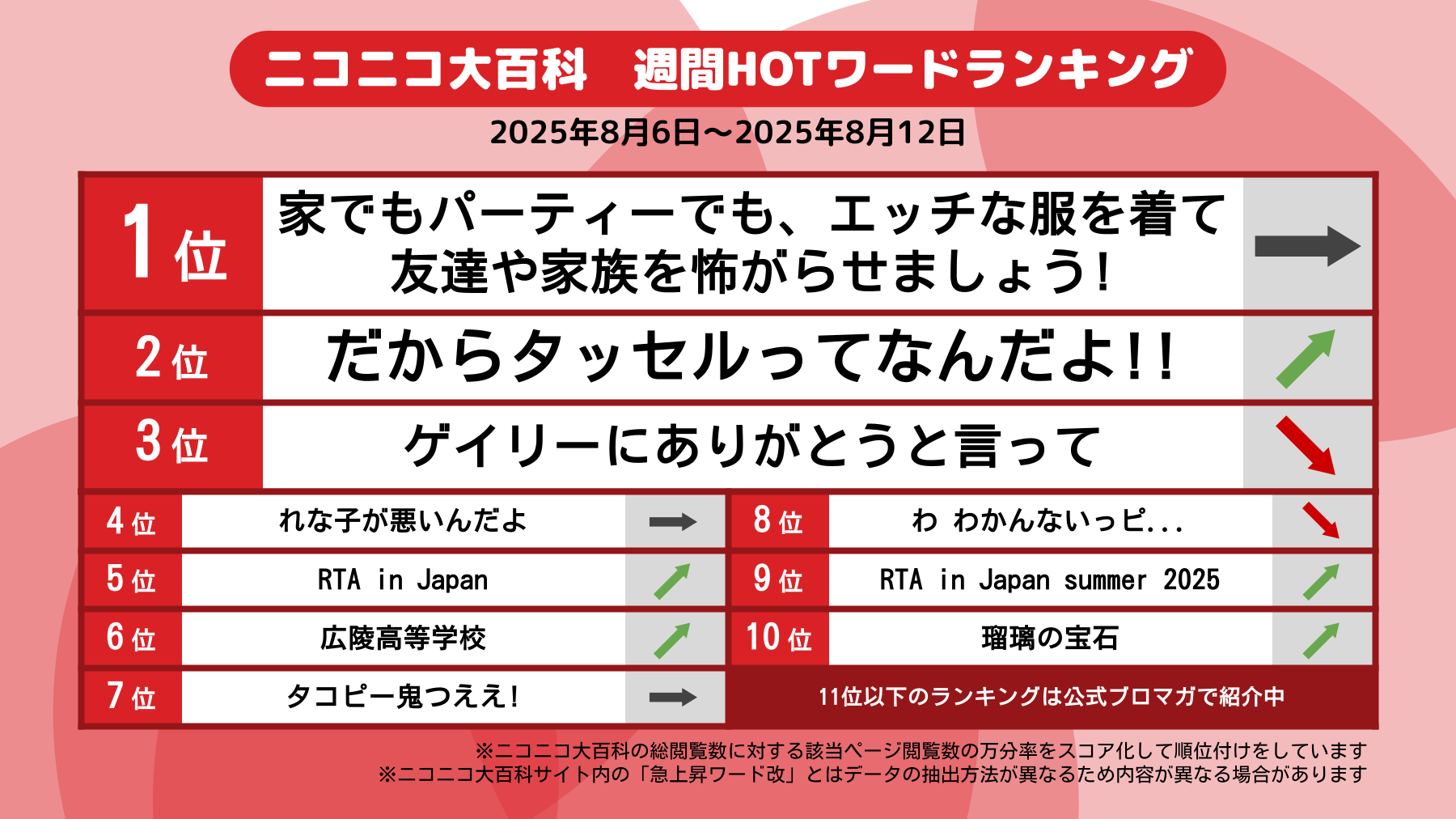 niconicoさま専用　確認 アルミナ多層配線基板「ハイセラフィーユ®」のソリューション