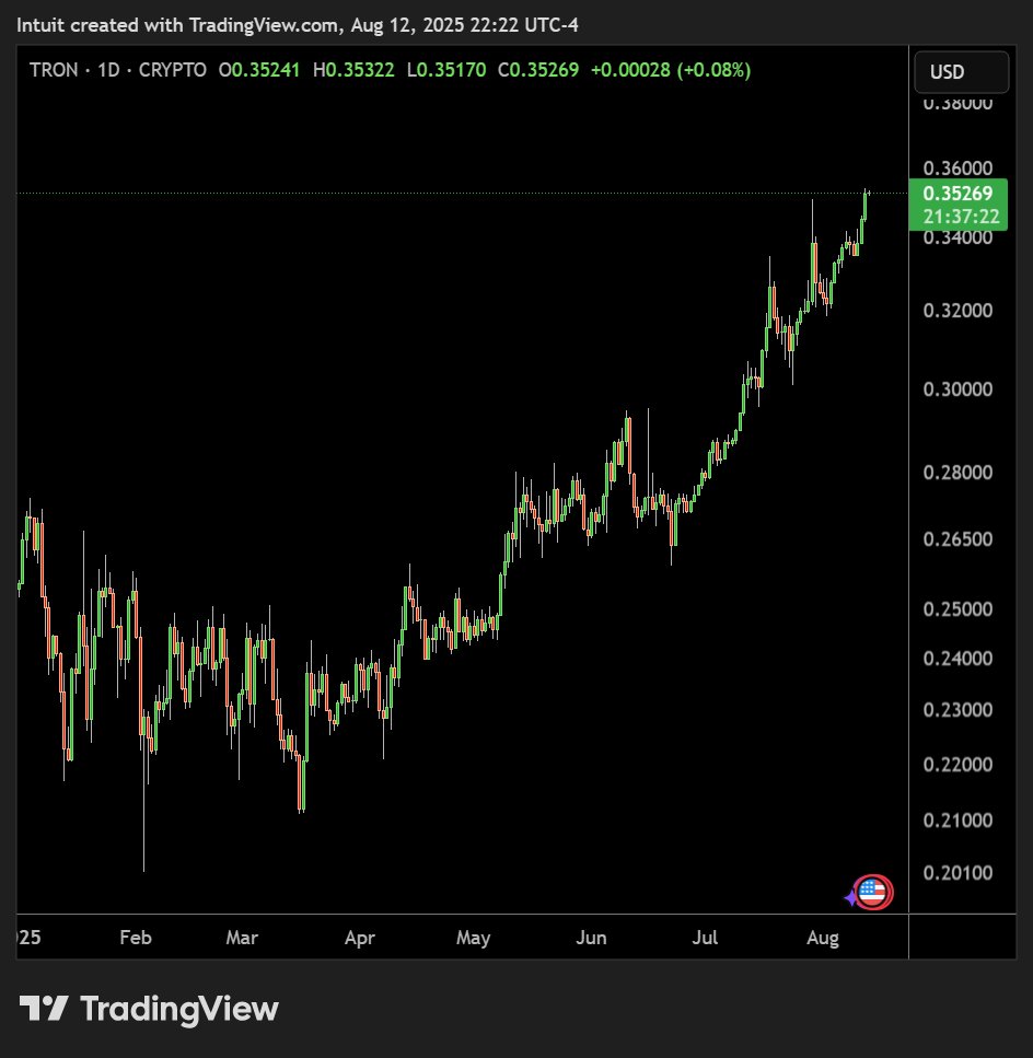 Blockchain Daily News tweet media