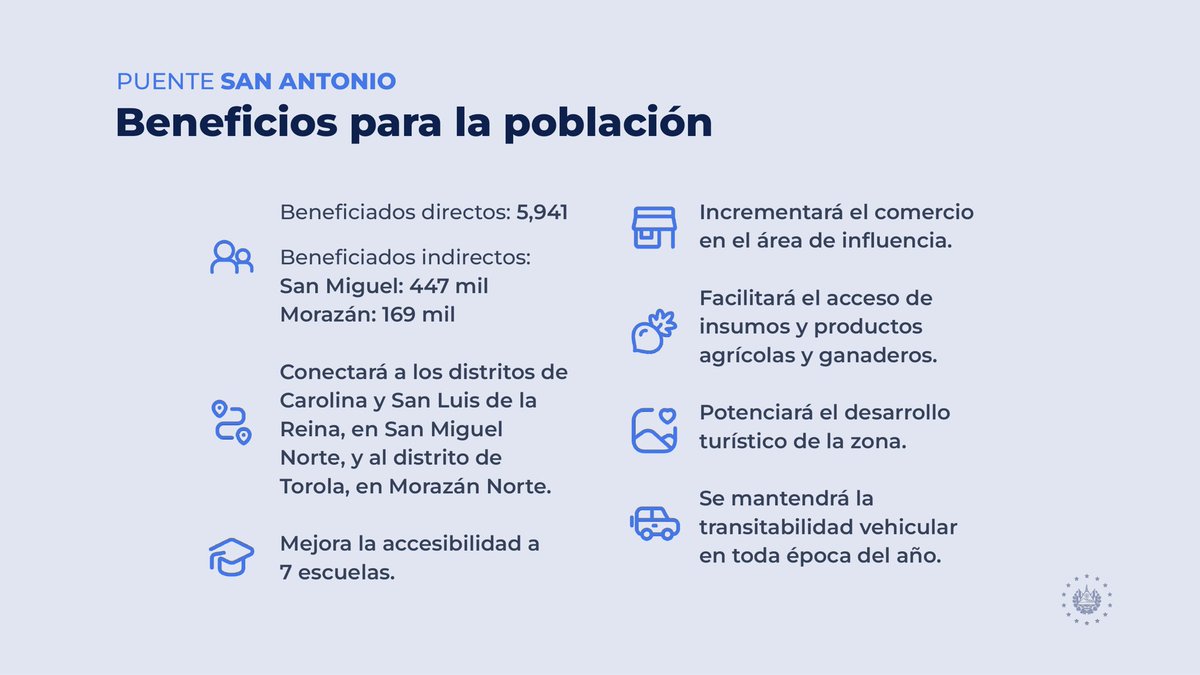 El puente San Antonio, que conecta los distritos de Carolina, San Luis de la Reina y Torola, mejorará el acceso a escuelas y facilitará el transporte de insumos agrícolas, ganaderos y productos comerciales. 

Combina logística y atracción turística. 📸🌅
