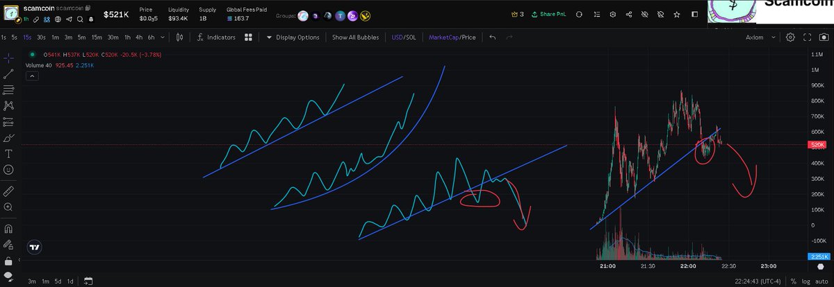 Cooking up some content...

If you are interested in learning some of the unpopular (yet CRUCIAL) rules of trading, join up

discord.com/invite/Ts466y4…