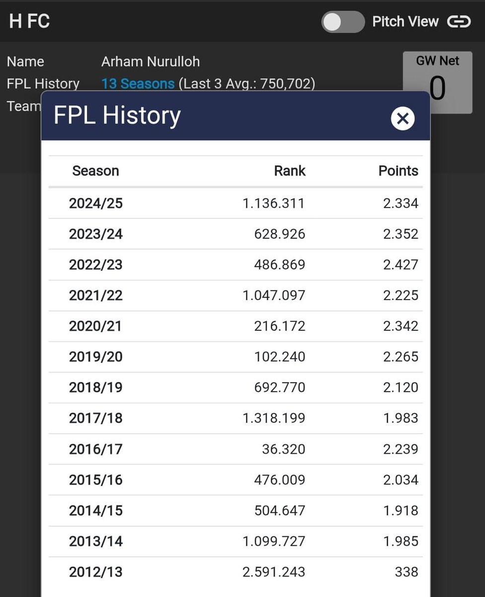 arham_______'s tweet photo. @fplbahagia @pisangij01 @hatihatidiFPL @LigaBRFI @KoFPLI 13  tahun menjadi manager FPL, saat nya Tim H FC berkompetisi di LIGA FPL BAHAGIA LEGENDS SEASON 2 @fplbahagia #FPL #FPLBahagiaLegends #FPLCommunity https://t.co/28OE4DpOeq