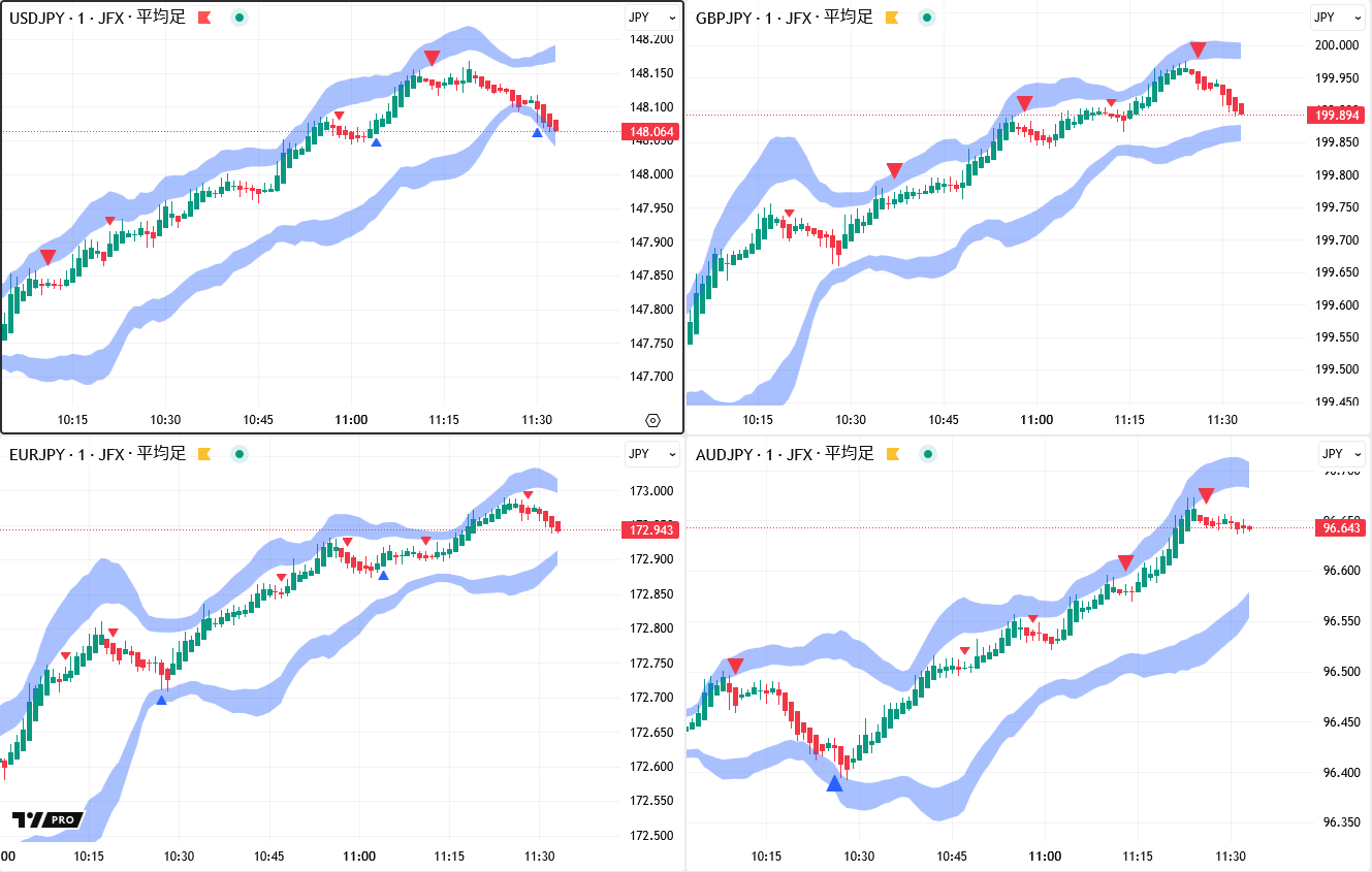 ノンジャンル　まとめ売り　約800点 スキャルピングOK｜JFX【公式】 on X: 