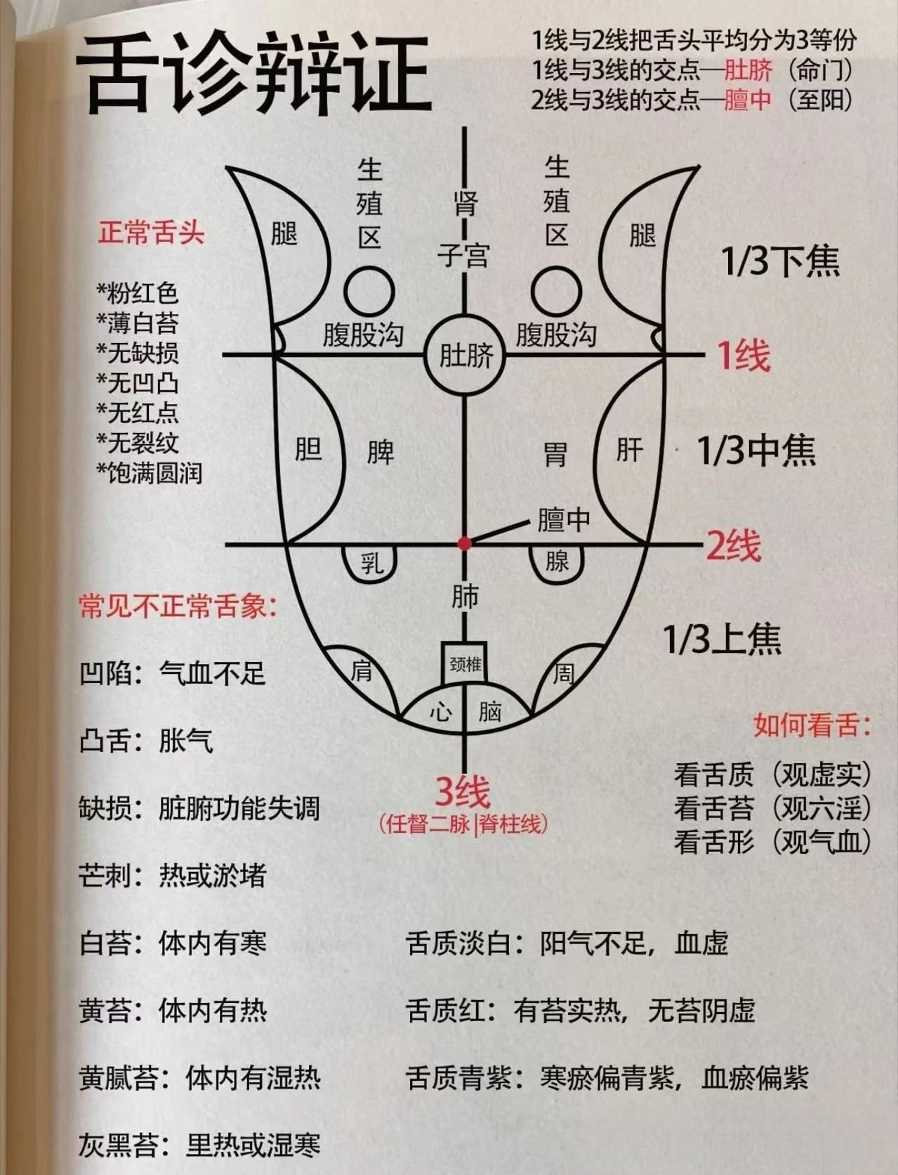 Dr.周on X: 