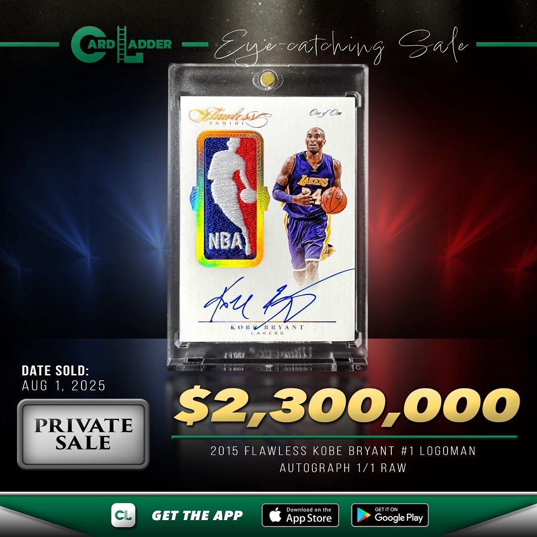 CardLadder's tweet photo. :// Generate —> #CardLadder #EyeCatchingSale
Eye-catching Sale: The 2015 Flawless Kobe Bryant #1 Logoman Autograph 1/1 Raw sold for $2,300,000.00 via a Private Sale on August 1, 2025.
https://t.co/Hm3Ufm0anJ
#BasketballCards https://t.co/DPhtLp2JTY