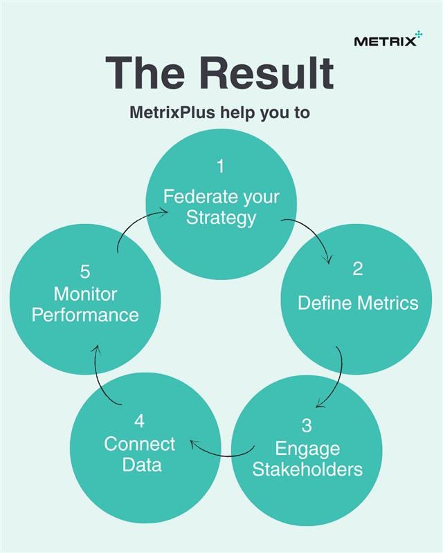 metrixplus1's tweet photo. From scattered workflows to streamlined success, discover how MetrixPlus helps organizations manage complex projects, boost collaboration, and deliver results - all in one place.

#BusinessSuccess #SmoothOperations
 #BusinessGrowth #MetrixPlus https://t.co/DPsFMh4XQc