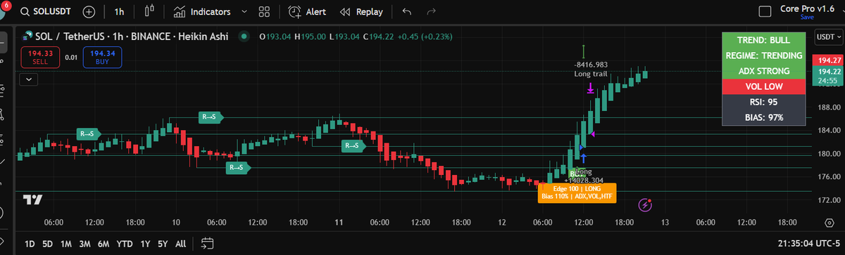🚀 Sometimes all it takes is the right chance, the right opportunity, and the right community… and everything changes.

📈 Glitchkens caught the move.
💚 We move together.

#Glitchkens #CryptoTrading #Alpha
