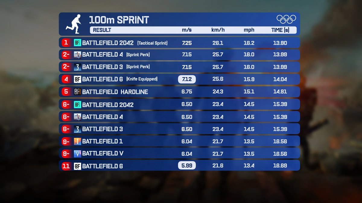 Battlefield Bulletin tweet media