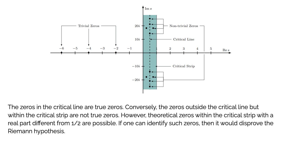 But proving “  why  ”  they behave like that? It’s like  explaining why a glitch in the Matrix always  hits the same spot. We might need a whole new math language just to describe it.  Can AI find the answer? Go ahead. Try it.(2/2)