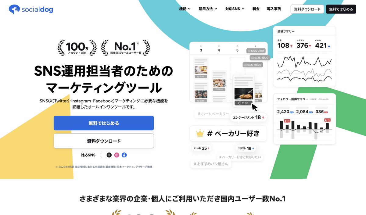 SNSマーケツール「SocialDog」のサイトが考えられていて参考にしたい！

・CVポイントが無料登録と資料DLだけで迷わない設計
・ヘッダーが機能/活用方法/SNS別で、ユーザーの関心ごとに全部LP作られてる
・トップの流れが一言紹介→課題→解決策→成果→独自性で分かりやすい