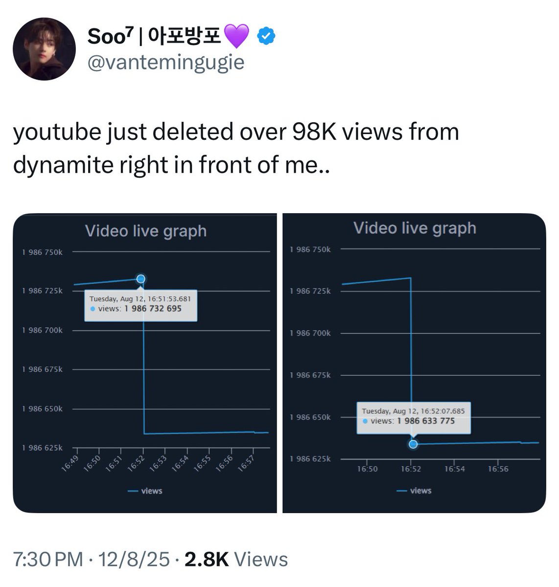 PhoenixAsh7_'s tweet image. Dear K-ARMYs, pls help to watch Dynamite MV on YouTube.
We have to reach 2B before 21 Aug for a record, a girl group is catching up &amp;amp; BTS will lose if we don’t speed up😭
Youtube made it worse by deleting 98k views😭
Pls help to spread &amp;amp; watch Dynamite MV, thank u🙏
#DynamiteTo2B