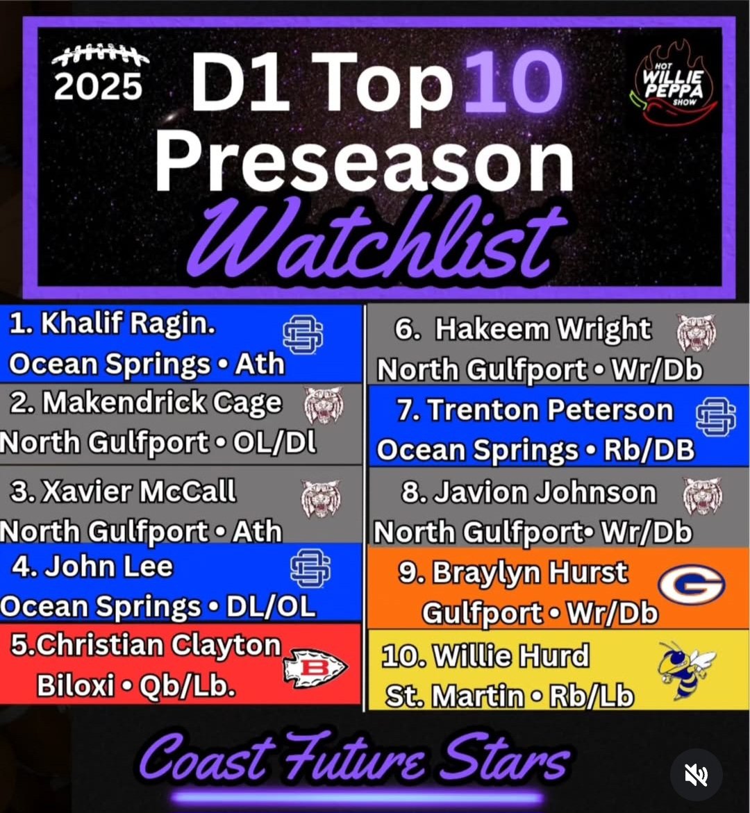 So happy to know I'm on a list like this before the season. ✝️🙏
<a href="/StMartinFB/">St. Martin Football</a> #thecolony