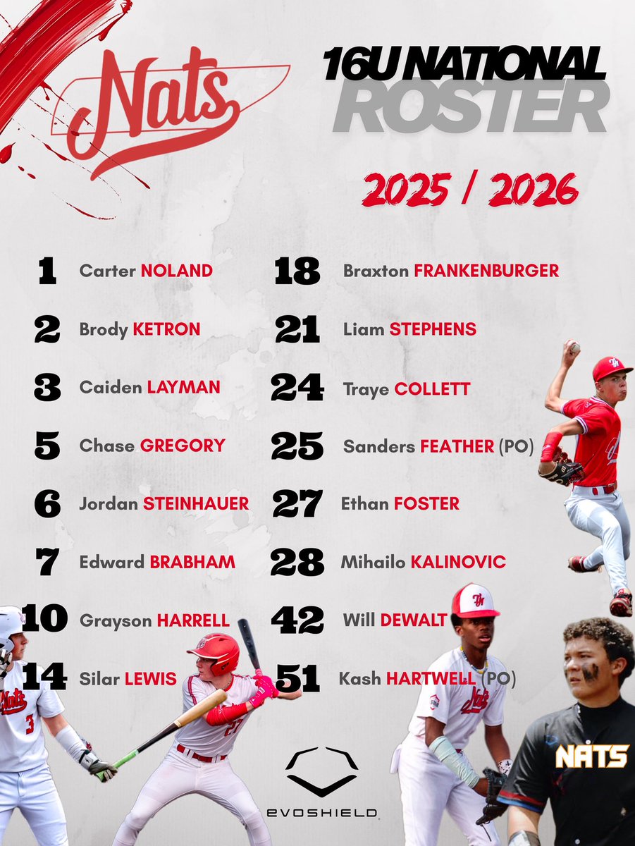 TN NATS 16U (National) was the most talked about team in the program for much of the ‘24/‘25 season for their gritty play and ability to win games. 

LOOKOUT after the additions this offseason, folks. 👀 🍿 

#TNkids | #NATSvibe