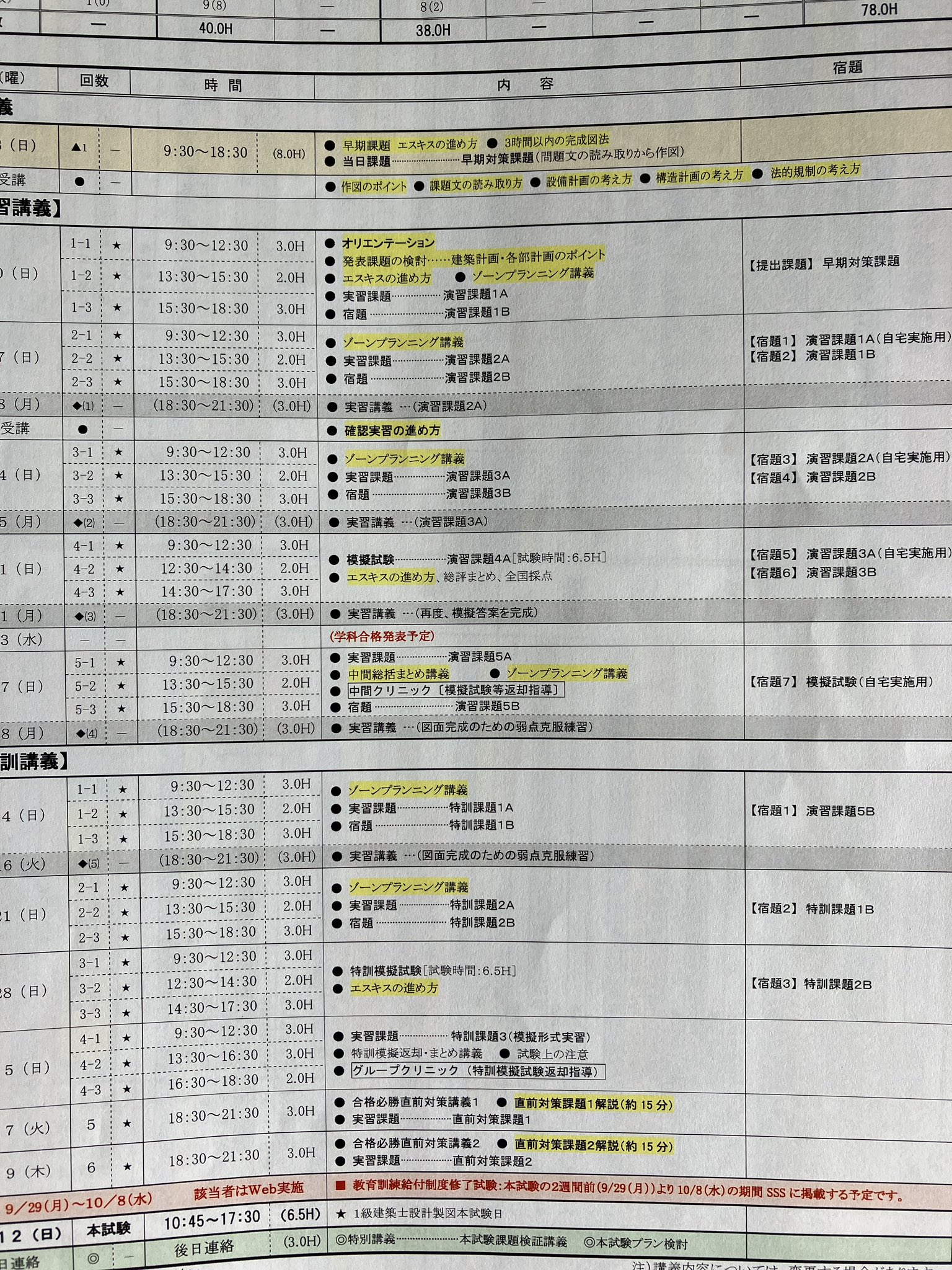 一級建築士試験業界に300万円以上を投じるアカウント、その名も