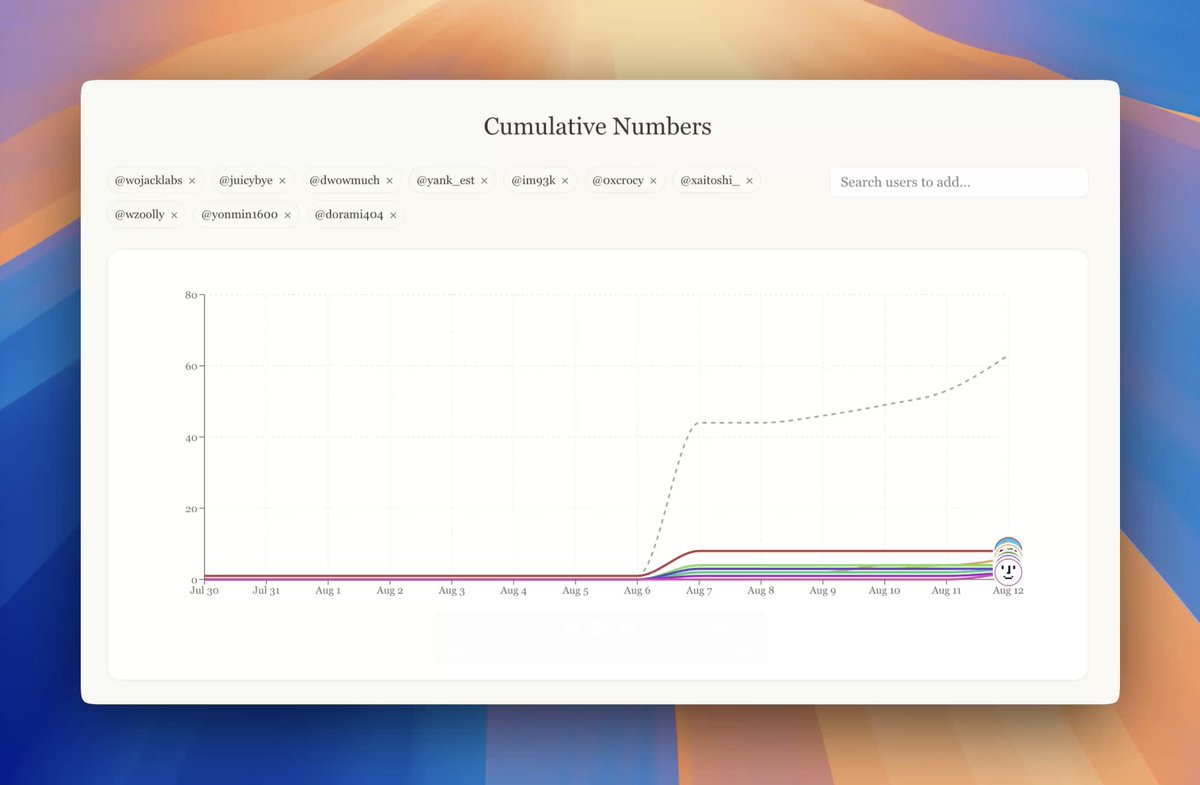 wojack_x's tweet image. Stacking quantitative InfoFi data....
Eyes on @notesfromcm 👀