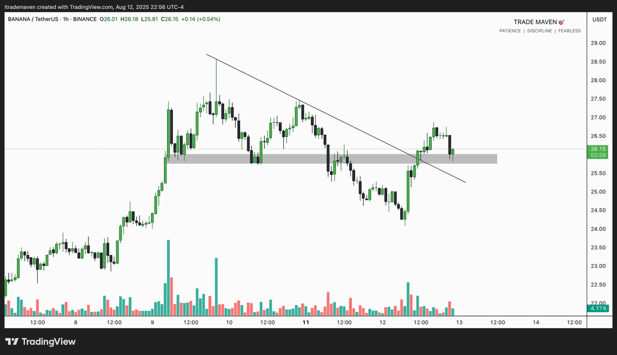 itrademaven's tweet photo. BANANA 🤔 @eliz883 @CryptoWizardd https://t.co/FAi6ICzR2S