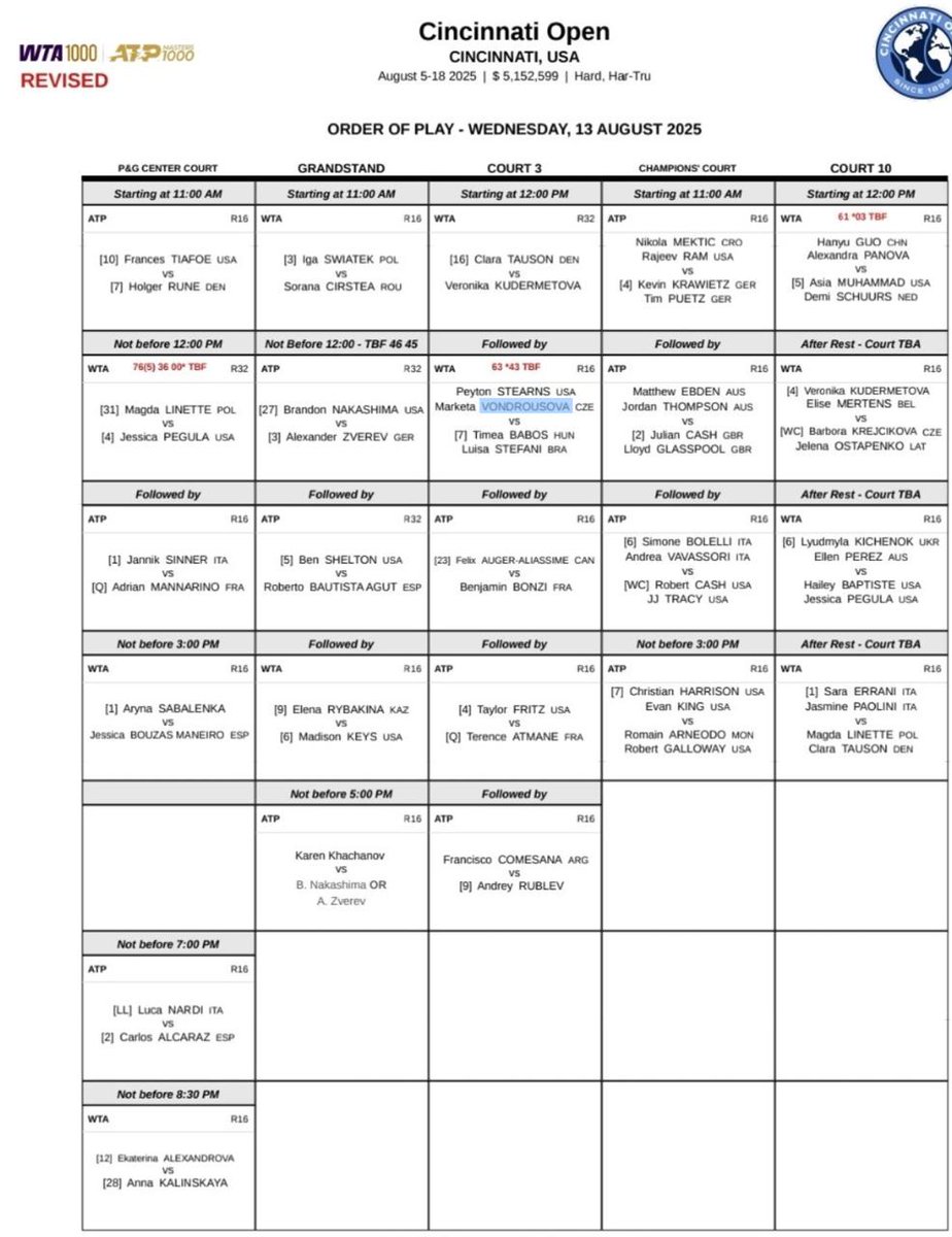 josemorgado's tweet photo. Wednesday schedule in Cincinnati updated. 

Shelton/RBA vs. Lehecka is the only ATP R16 not scheduled for tomorrow. 

Forecast isn't great again. https://t.co/86vVtApwVZ