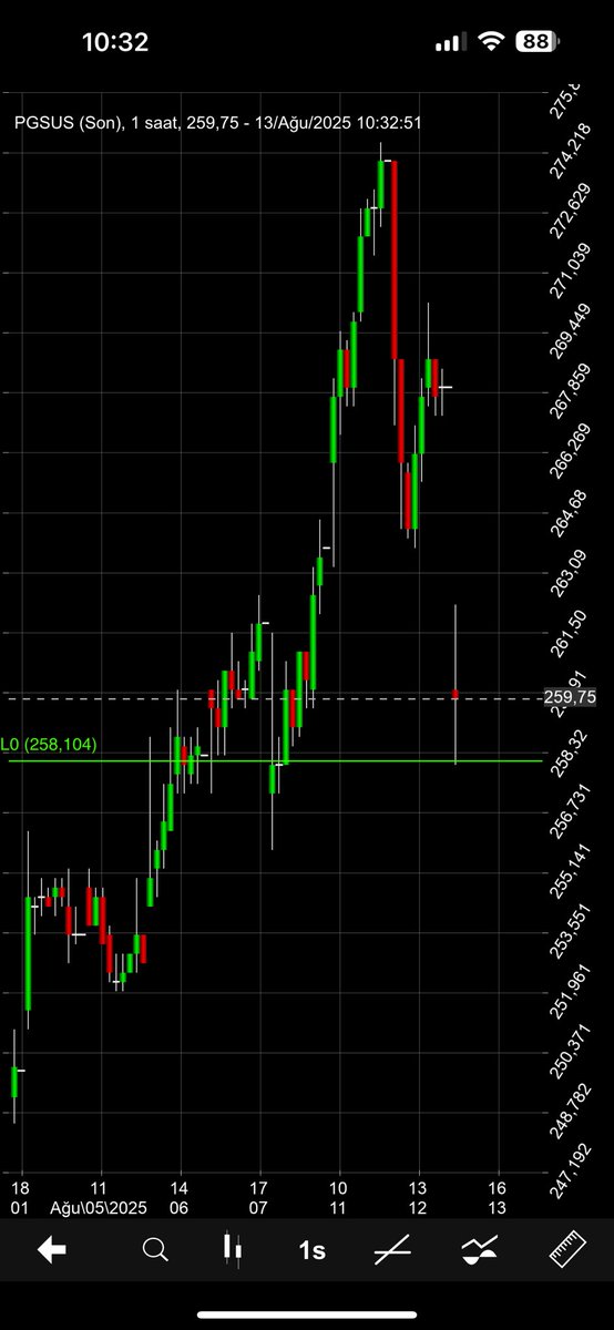 #PGSUS 
Artık #BORSA denilen kavramın ne hale geldiğini bu aşağıdaki tablo size göstersin canlar 
Müthiş bir bilanço, kârlılık anlamında demiyorum, yatırımlar, stoklar, cari oran her açıdan geleceği olan bir program içerisinde 
Tüm dünyada hava yolu şirketleri ralli de iken 
İtin