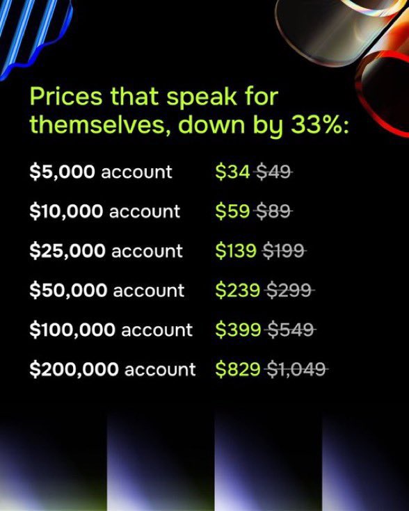 🚨 Big news from <a href="/InstantFunding_/">Instant Funding</a> 
Two-Phase just got easier &amp; cheaper!

✅ Phase 1 target now 8% (was 10%) -20% less pressure
✅ Huge price drop - no discount code needed
✅ All existing accounts auto-upgraded

🚀 Start your easier challenge today!