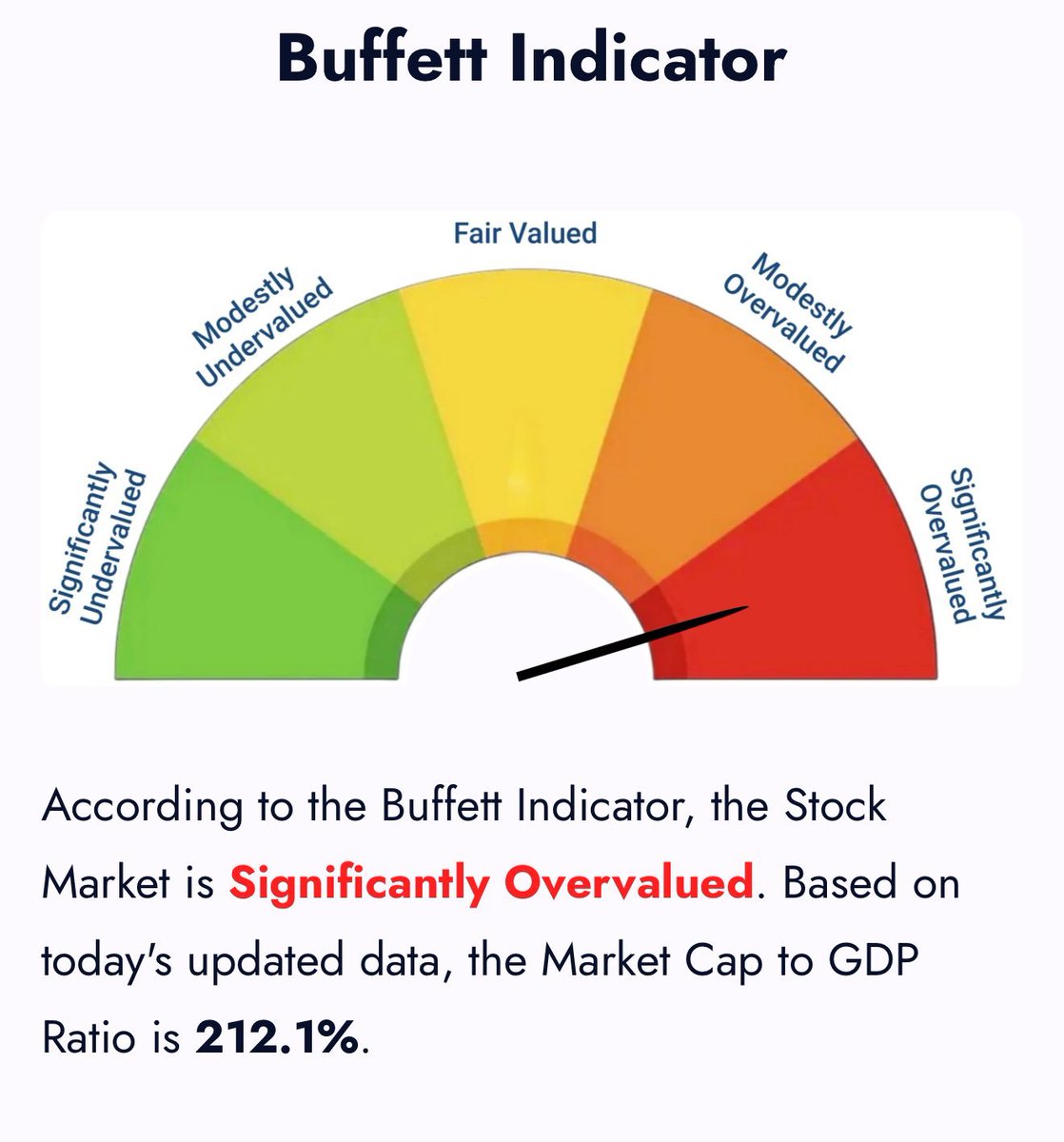 wmiddelkoop's tweet image. Another (near the) top sign for the broader markets

Time to raise cash and get defensive imho