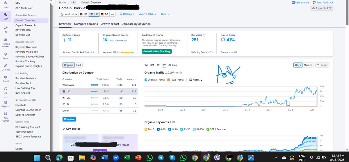I’ve been working closely with my client for the last 7 months, and the results are nothing short of amazing! 

🔥 Current Traffic Stats:

Organic Traffic: 1,019/month 🚀

#seo #organictraffic #LocalSEO #Business