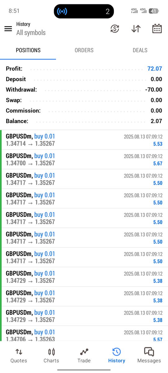 edohose5's tweet photo. #GBPUSD https://t.co/1zAWDEGjAJ