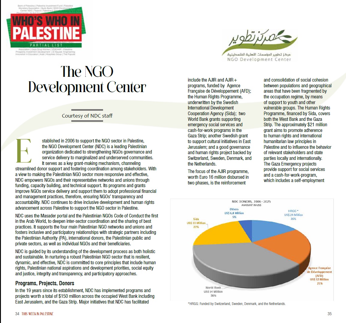 We invite you to read the article about the NGO Development Center (NDC) in the July/August 2025 issue of This Week in Palestine, themed Who’s Who in Palestine.
You can access the article at the following link:
ndc.ps/.../2025-08/Th…
