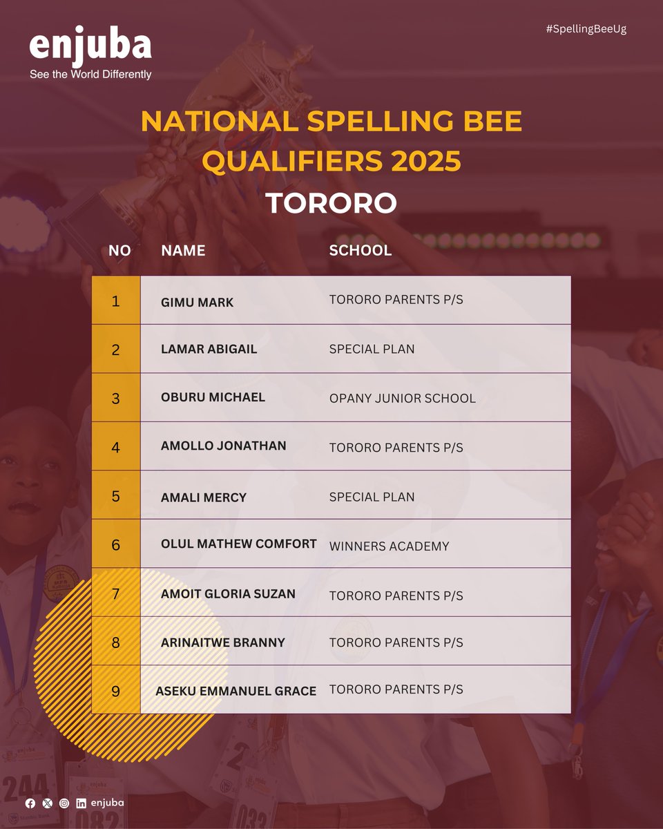 𝐑𝐎𝐀𝐃 𝐓𝐎 𝐓𝐇𝐄 𝐍𝐀𝐓𝐈𝐎𝐍𝐀𝐋𝐒 🛣️🏆
Meet the Tororo District Qualifiers

#SpellingbeeUg
