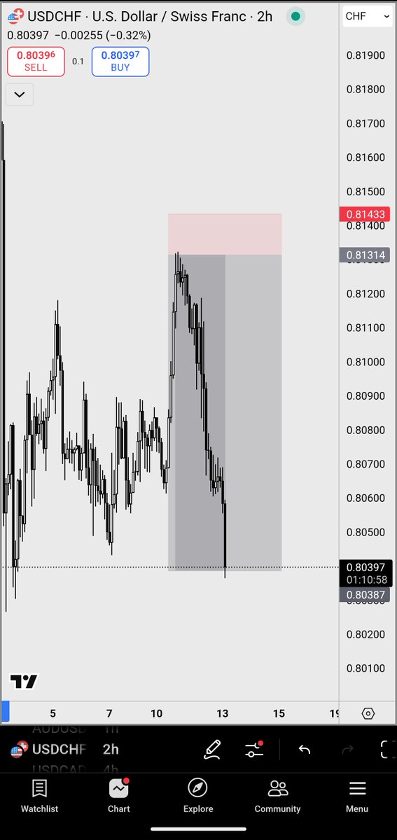 Saro Trades tweet media
