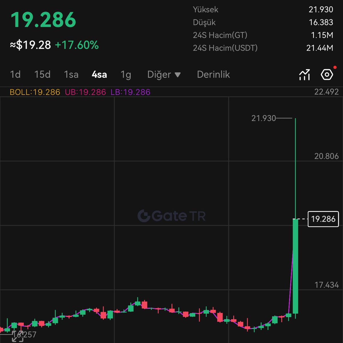 Gate TR tweet media