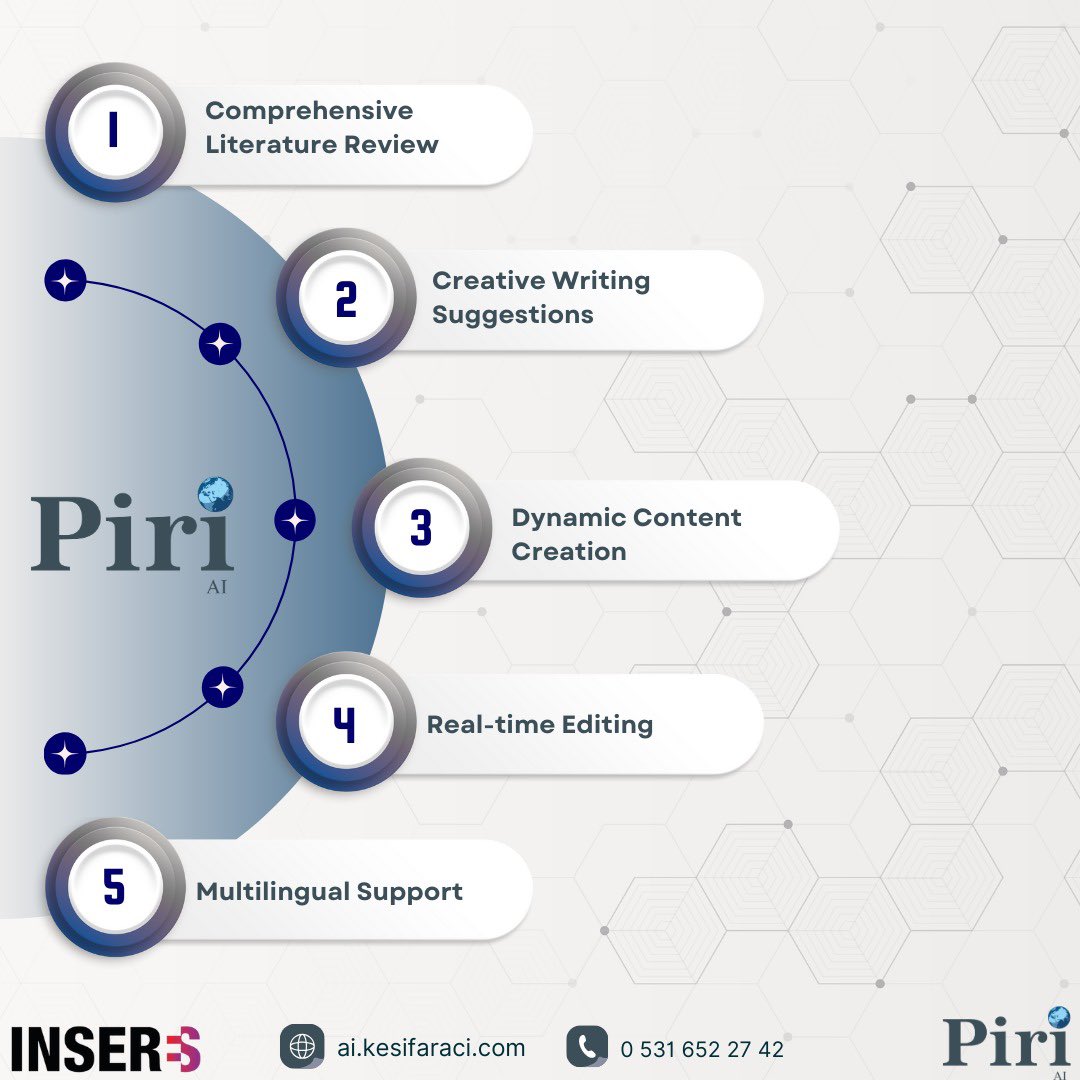 piridiscovery's tweet photo. Piri AI Features ✨

For more information, you can contact us:
📞 +90 531 652 27 42
📧 info@kesifaraci.com

#piriai #inseres #academicwritingtool https://t.co/nZpT1pMuLD