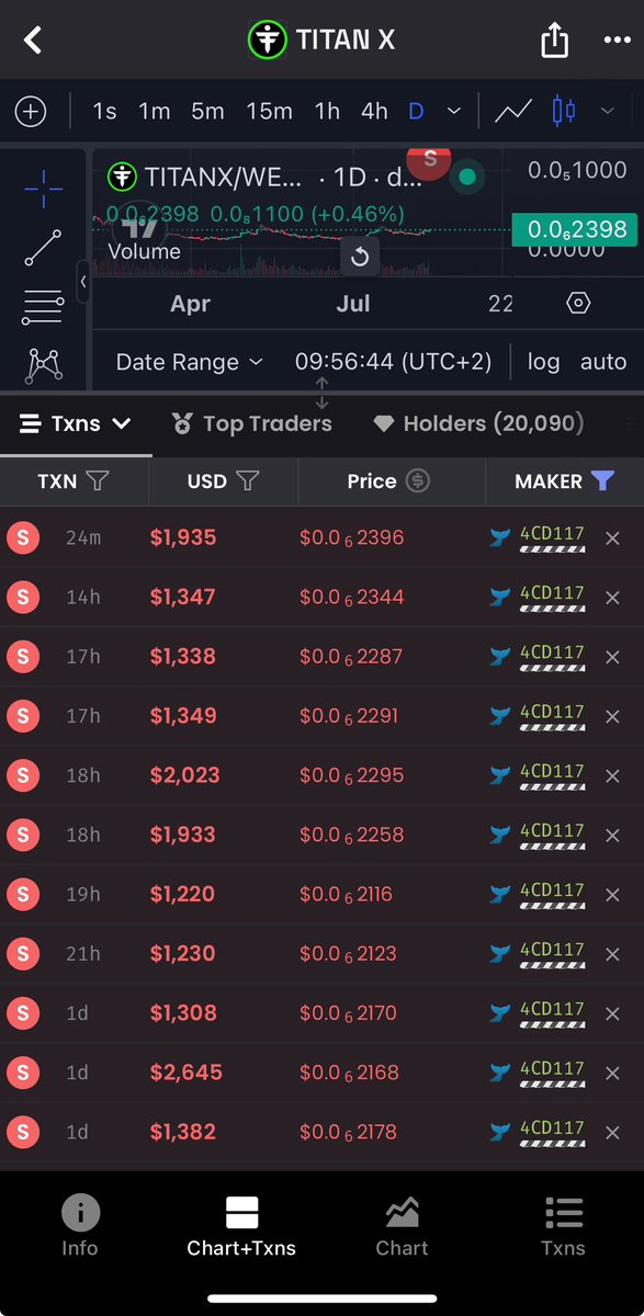 The Great Awakening (@enricrypto) on Twitter photo If it wouldn’t be for this bottom seller we would be flying right now
A few more whales leaving the system. This is exactly the game that <a href="/inkayknows/">Jake Sharpe 🐉🔥 (369, 2888) Ω 22</a> is playing. All these whales will come back and buy at higher prices. They are getting played. Interesting to watch.
#TITANX If it wouldn’t be for this bottom seller we would be flying right now
A few more whales leaving the system. This is exactly the game that <a href="/inkayknows/">Jake Sharpe 🐉🔥 (369, 2888) Ω 22</a> is playing. All these whales will come back and buy at higher prices. They are getting played. Interesting to watch.
#TITANX