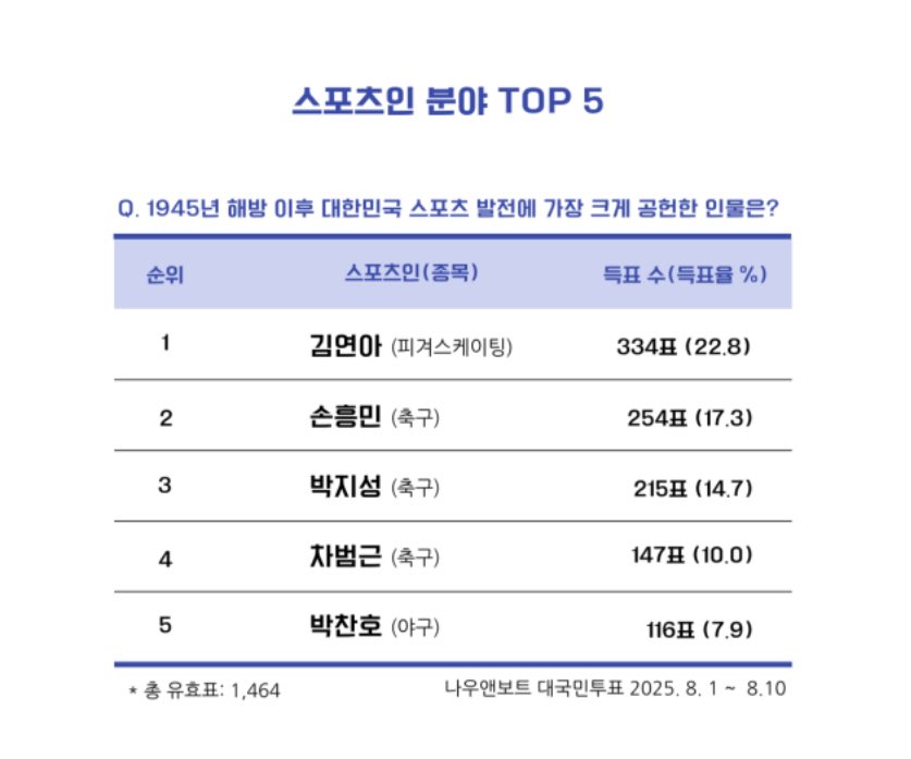 김연아뽕 찬다.....