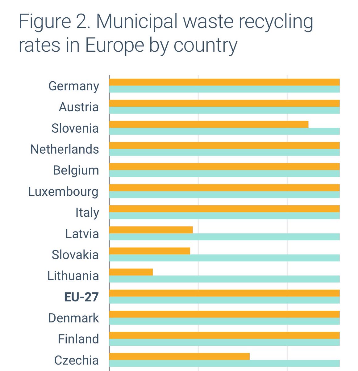 Hyvä dokkari Italian jätteistä ja rikollisuuden läsnäolosta ei yllätä mutta mikä aina yllättää on heidän korkea sijoitus jätehuolinnan EU-tilastoissa. Tilastoinnit kaipaisi jätteitä laajempaakin journalismia.

Suomessa kompostitarkastajan käydessä voisi tää kuvakombo ketuttaa 😃
