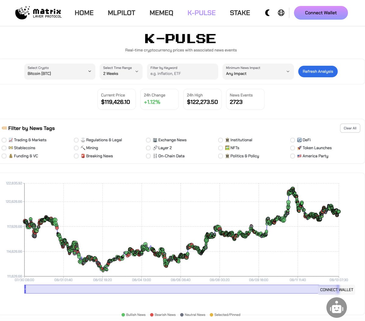 Matrix Layer Protocol tweet media