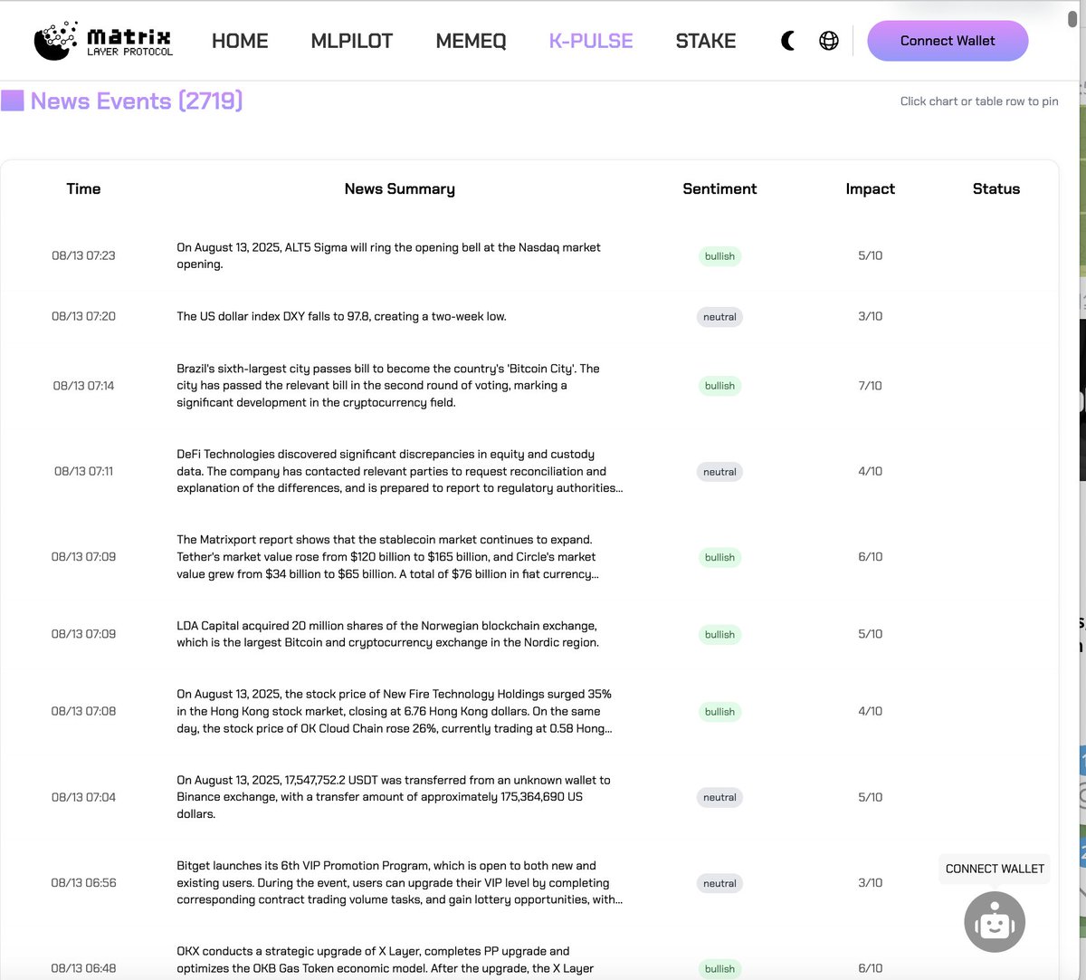 Matrix Layer Protocol tweet media