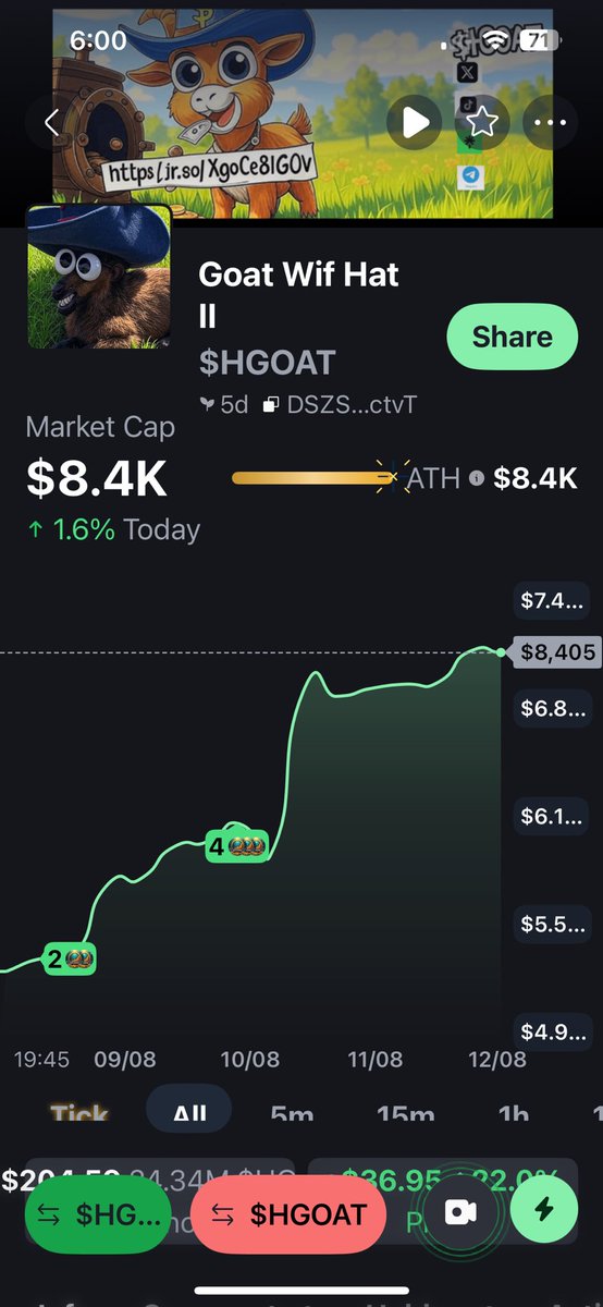 mememadness_aw's tweet photo. GOAT WIF HAT II $HGOAT: is BLASTING OFF on https://t.co/UpymKGIs2D๐This Goat with a Hat is charging to the MOON! Join the stampede, ๐grab your $HGOAT, and let's ride this rocket together! #HGOAT #MemeCoin #ToTheMoon https://t.co/eLnc9klC9Y