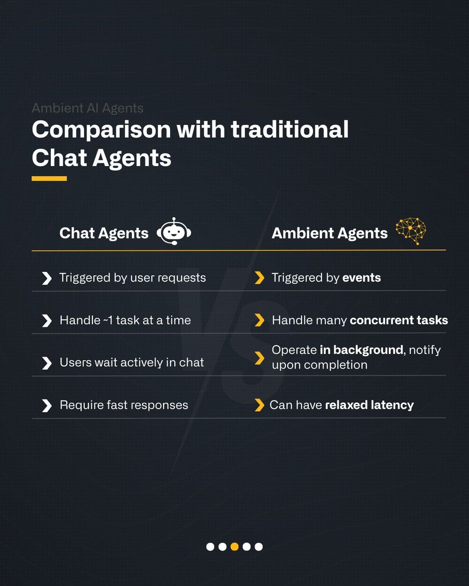 FlowX_ai's tweet image. What if technology could seamlessly enhance your operations, without disruption? 

Ambient agents are transforming industries like banking and insurance by discreetly supporting critical processes in the background by monitoring transactions, processing claims, ensuring…