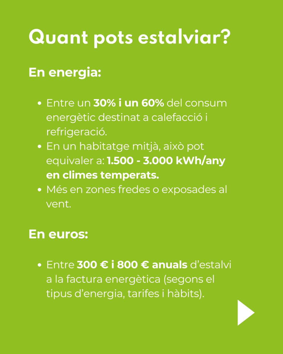 GiDomus's tweet image. 🏠✅Millorar l’aïllament d’un habitatge antic no només és una decisió intel·ligent des del punt de vista ambiental, sinó també una inversió rendible i clau per garantir un habitatge més saludable, eficient i confortable.