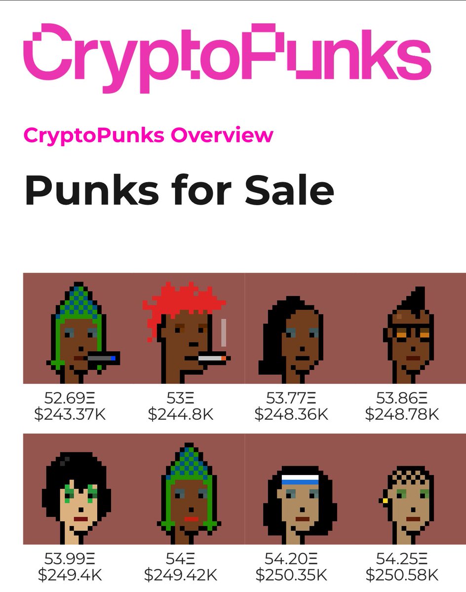 6 cryptopunks b4 a quarter million US dollar floor. 
gm! ☕️