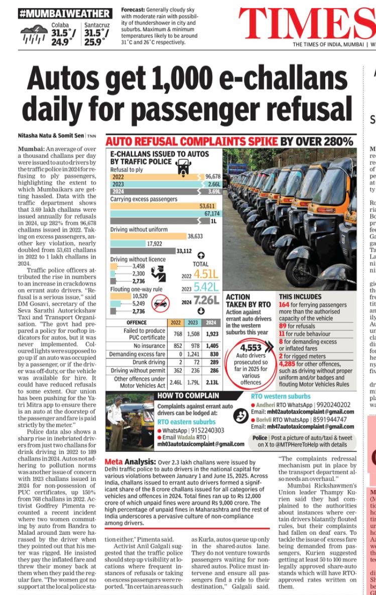 Somit Sen 🇮🇳 (@somitsentoi) on Twitter photo Autos get 1000 e-challans on an average daily in Mumbai for passenger refusal. TOI news by <a href="/nnatuTOI/">Nitasha Natu</a> and <a href="/somitsenTOI/">Somit Sen 🇮🇳</a> .. <a href="/CMOMaharashtra/">CMO Maharashtra</a> <a href="/Dev_Fadnavis/">Devendra Fadnavis</a> <a href="/PratapSarnaik/">Pratap Baburao Sarnaik</a> <a href="/bhimanwar/">Vivek Bhimanwar, IAS</a> <a href="/MTPHereToHelp/">Mumbai Traffic Police</a> Autos get 1000 e-challans on an average daily in Mumbai for passenger refusal. TOI news by <a href="/nnatuTOI/">Nitasha Natu</a> and <a href="/somitsenTOI/">Somit Sen 🇮🇳</a> .. <a href="/CMOMaharashtra/">CMO Maharashtra</a> <a href="/Dev_Fadnavis/">Devendra Fadnavis</a> <a href="/PratapSarnaik/">Pratap Baburao Sarnaik</a> <a href="/bhimanwar/">Vivek Bhimanwar, IAS</a> <a href="/MTPHereToHelp/">Mumbai Traffic Police</a>