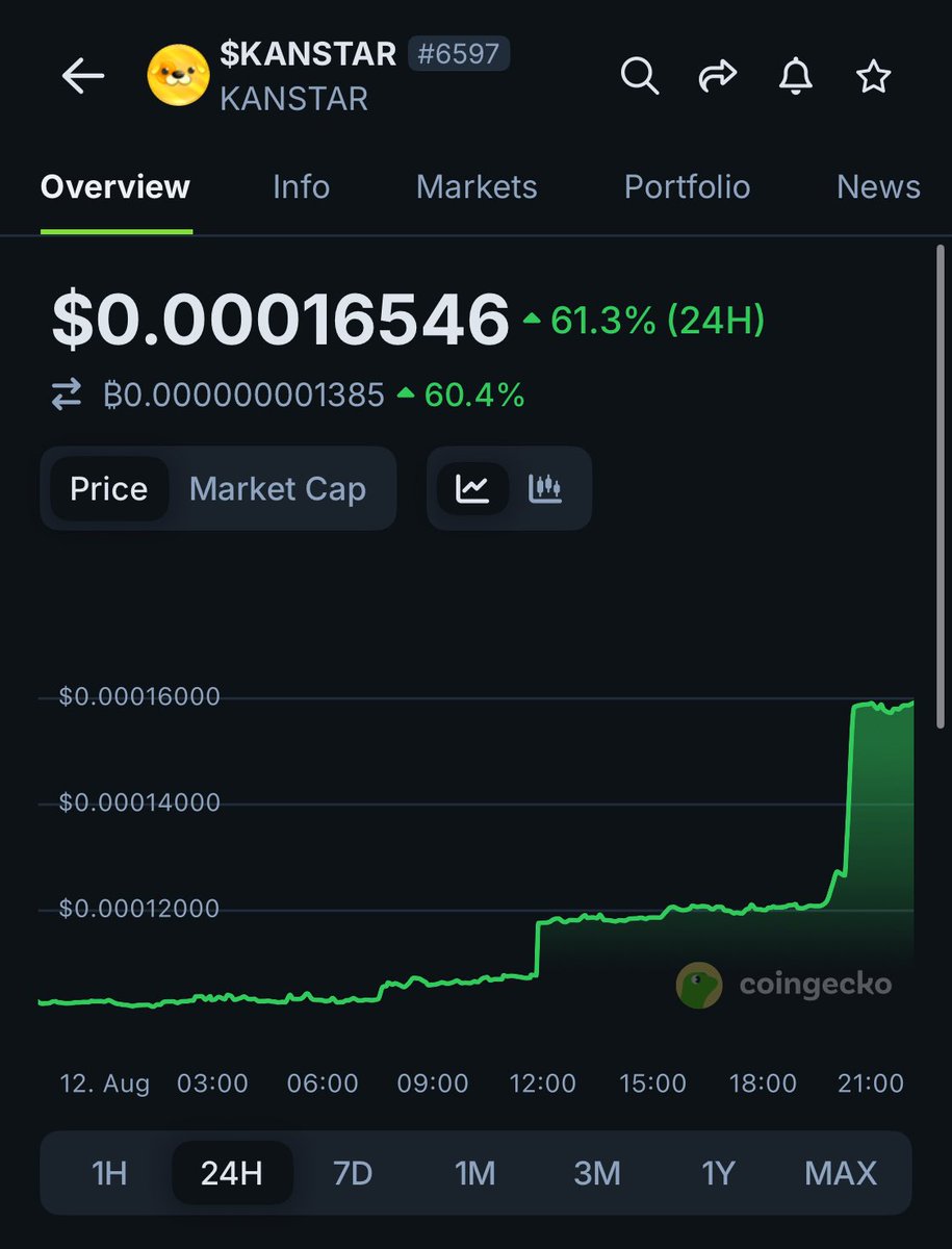 $KANSTAR Token Update: +61.3%