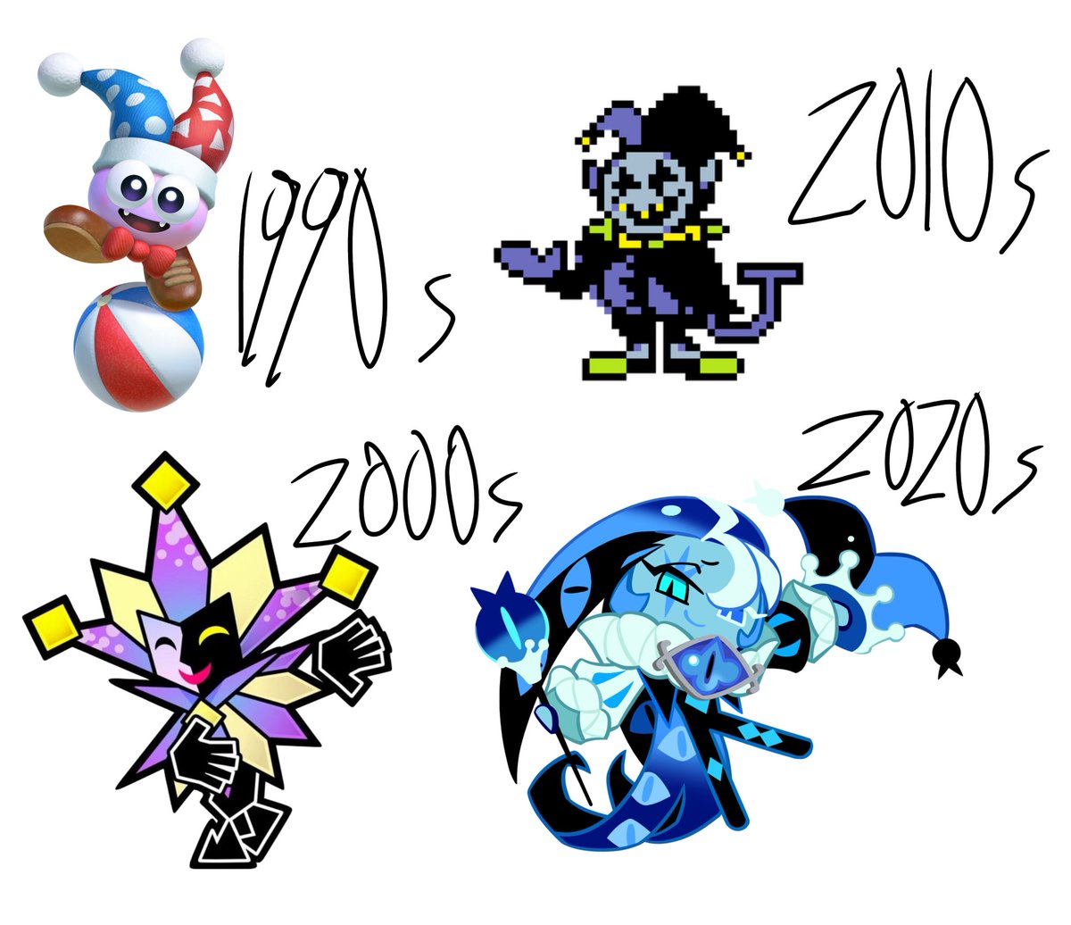 #nooticing how every decade has a game with a clown for autistic teens to go insane over