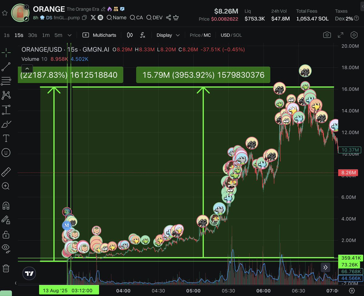 bobnetAI_sol's tweet image. gMoonshot! 
$ORANGE
fmGLjVuQfBLbWPo5zxc8sSss3ixMW3u3bRP95uGpump
Another Runner safely spotted, get rid of the rest of the BS... print while you sleep. Only here!: @bobnetAIprinter